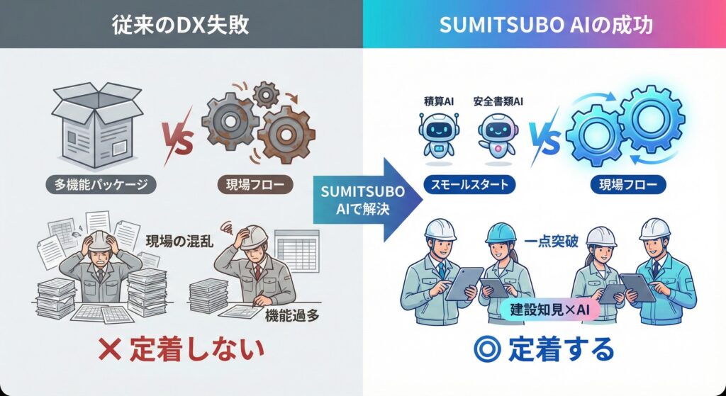 なぜ、御社のDXは現場に定着しないのか？「パッケージソフトの押し付け」を卒業し、自社専用AIを”スモールスタート”で作る方法